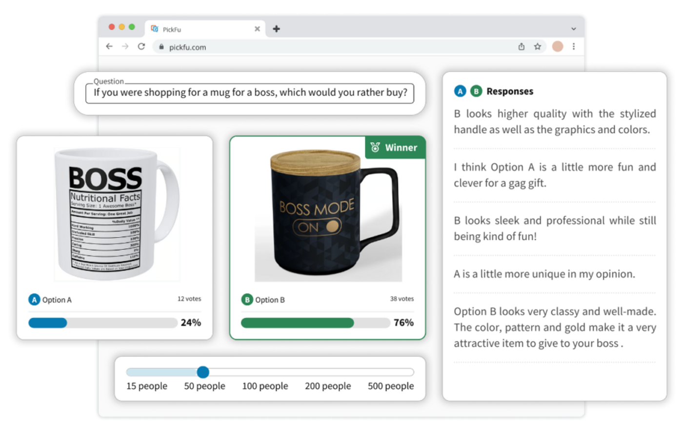 PickFu head-to-head poll comparing two mug designs for a boss gift, with respondent comments