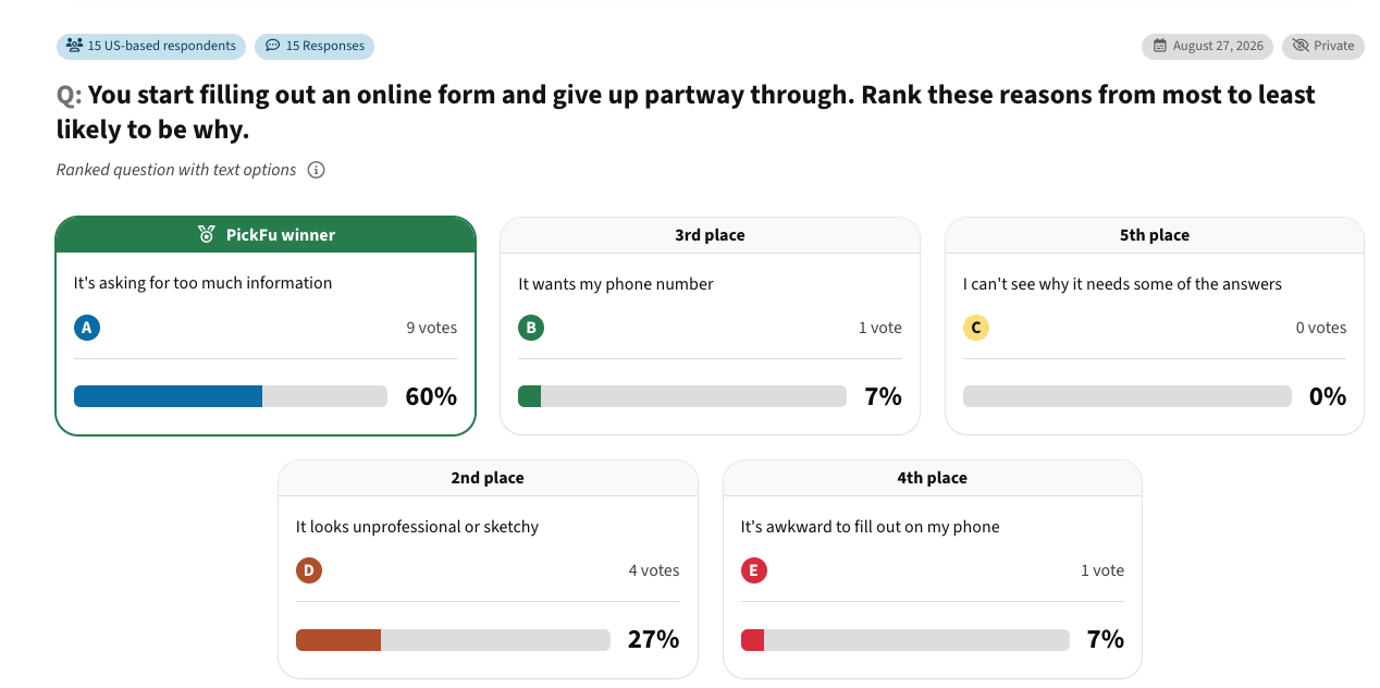 why people abandon online forms pickfu results