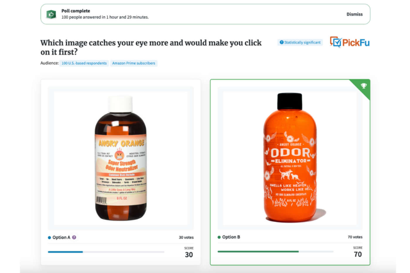 PickFu poll comparing two Angry Orange bottle designs, with the orange bottle winning