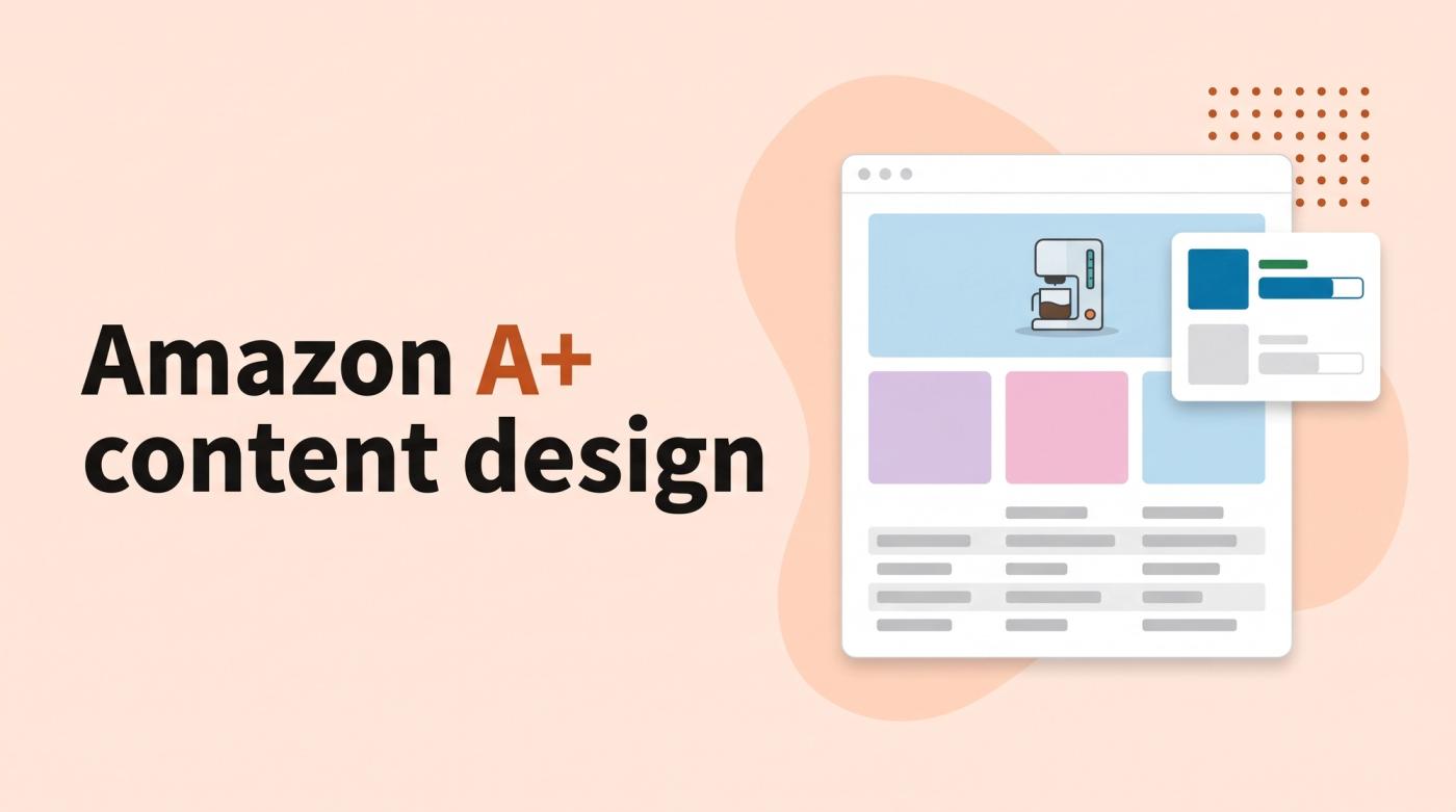 Illustrated title card reading 'Amazon A+ content design' beside a mockup of a product page built from image modules and a poll comparing two layouts