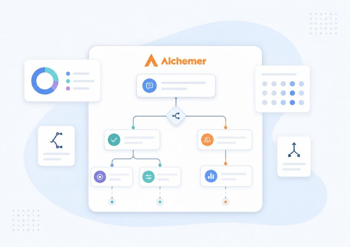 alchemer-survey-workflow-showing-advanced-branching-and-research-automation