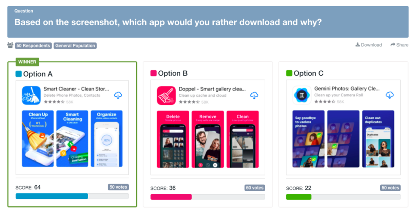 PickFu poll comparing three app store screenshots for a cleaner app