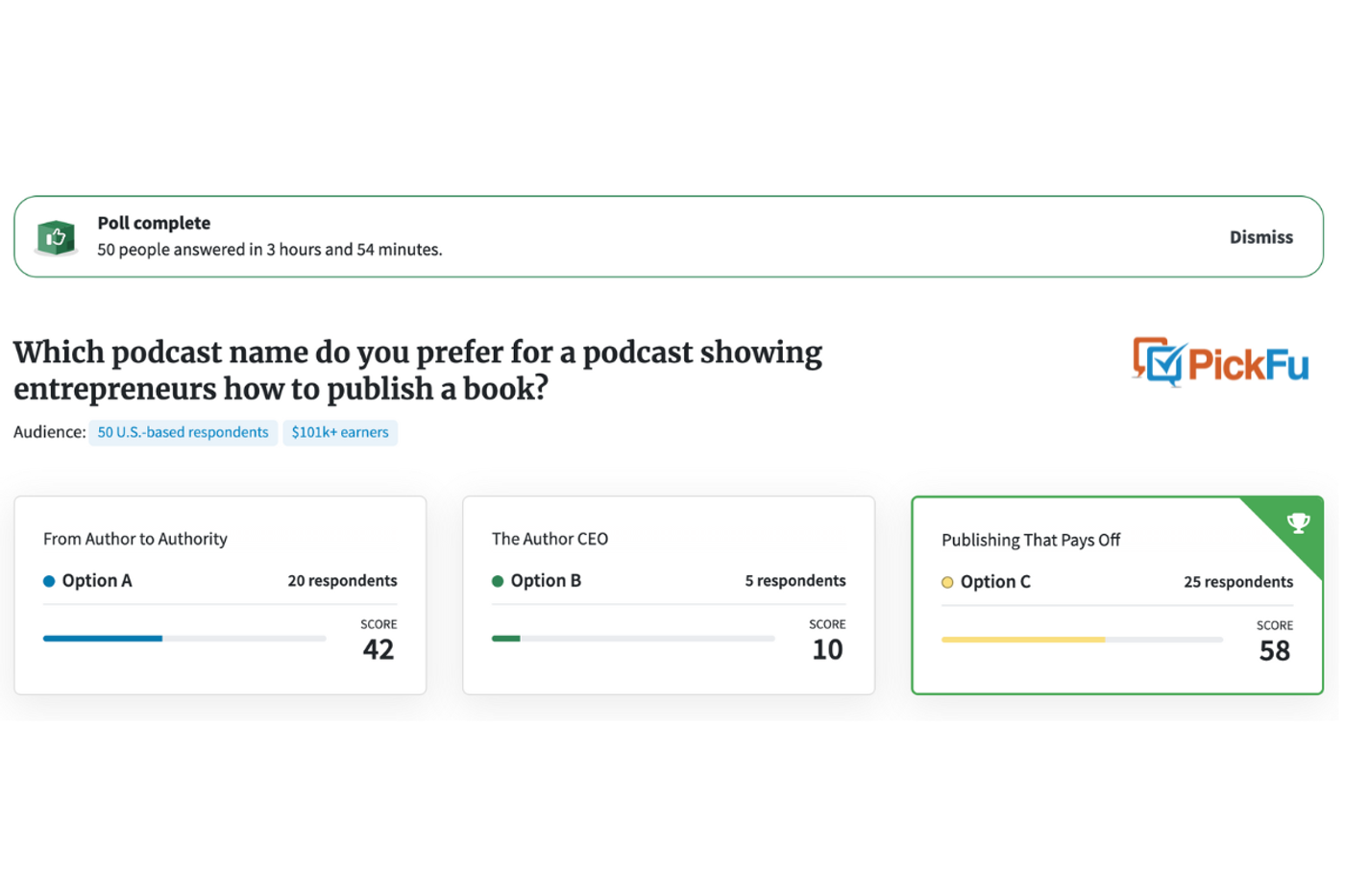 Screenshot of Anna David's PickFu poll testing new names for her podcast