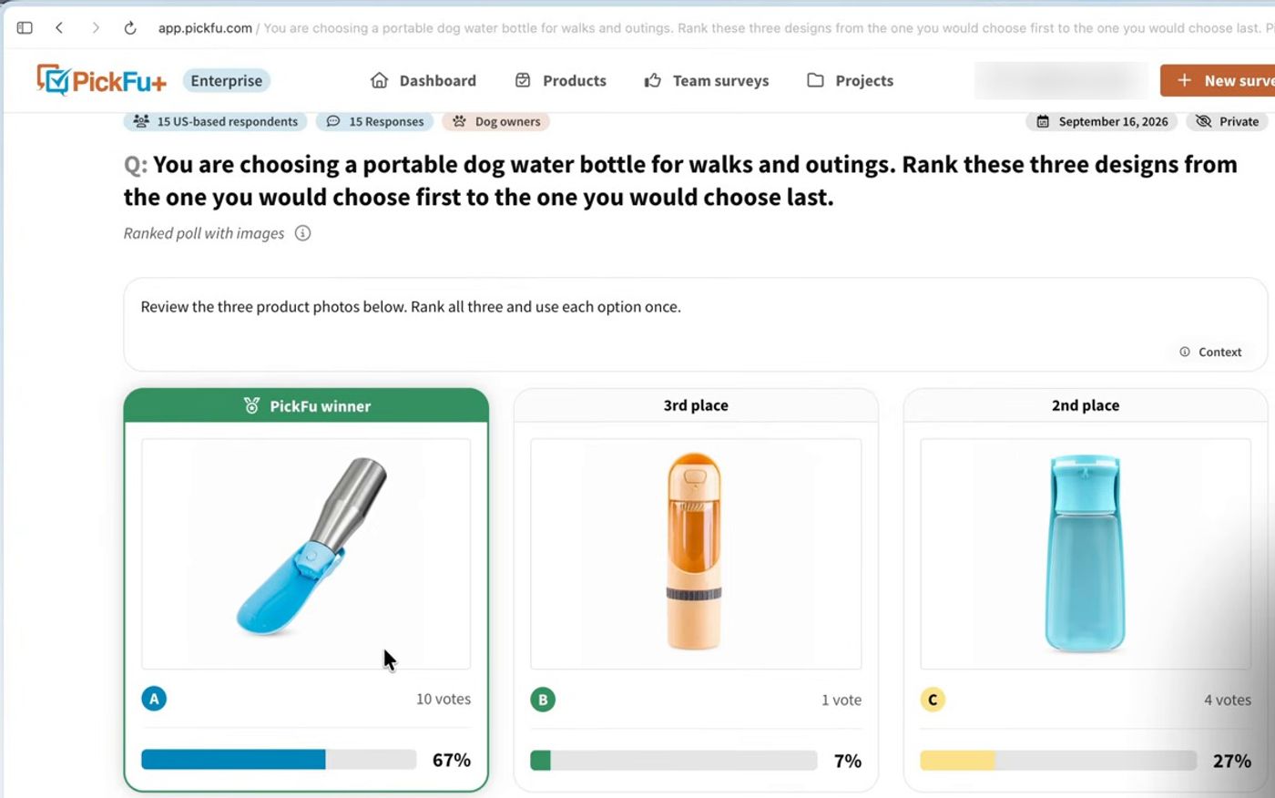 PickFu ranked poll results for three dog water bottle designs, with option A winning at 67%