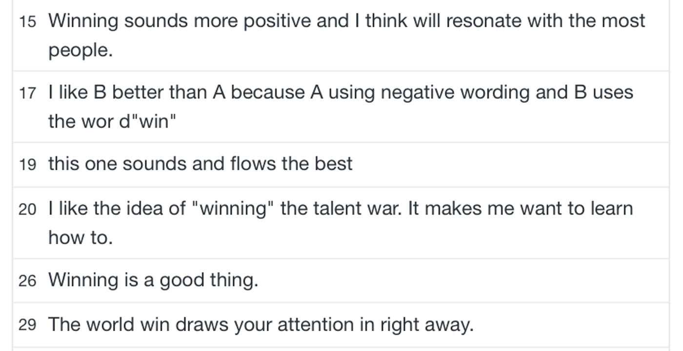 Open-ended survey responses explaining why respondents preferred the word winning