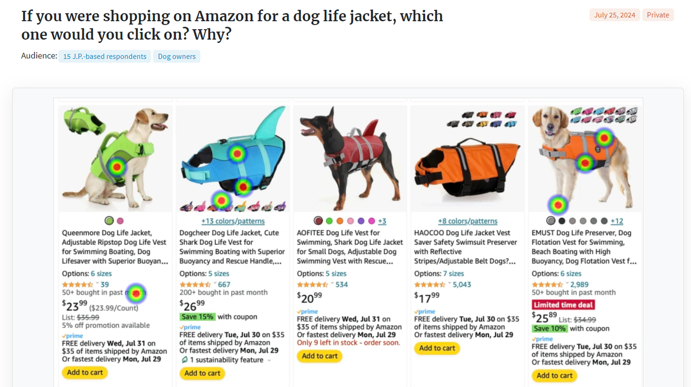 heatmap with dog life jackets