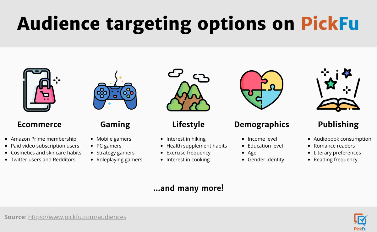 Infographic: audience targeting on PickFu and available audiences