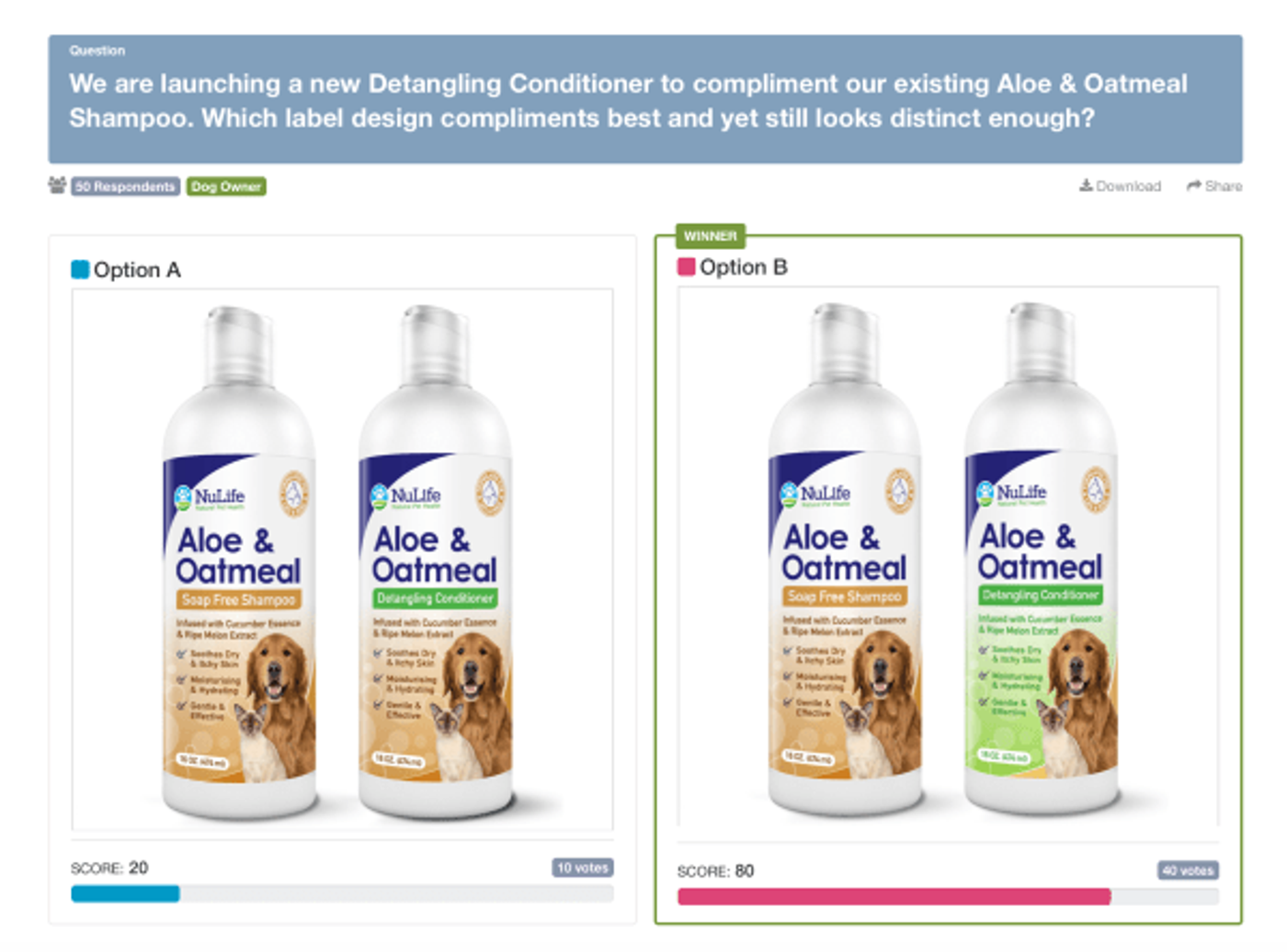 PickFu poll comparing two label designs for a dog detangling conditioner