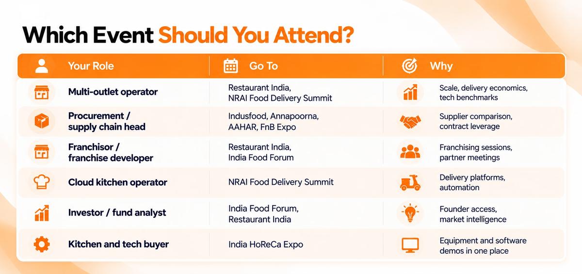 Which Event Should You Attend