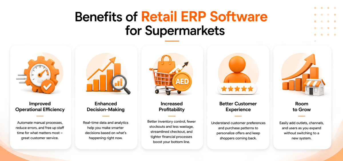 Benefits of Retail ERP Software for Supermarkets