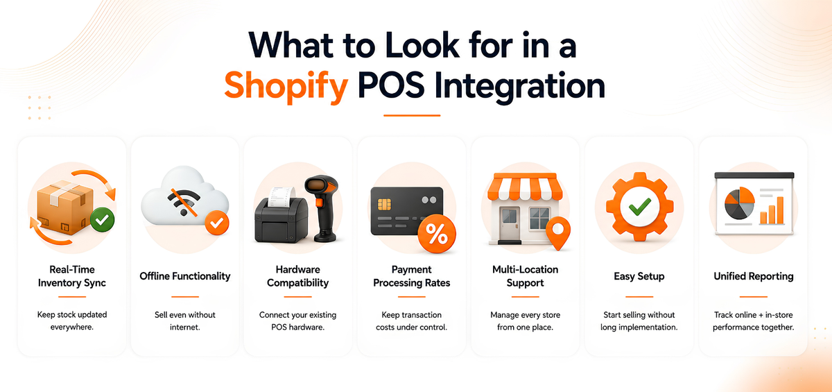 What to Look for in a Shopify POS Integration