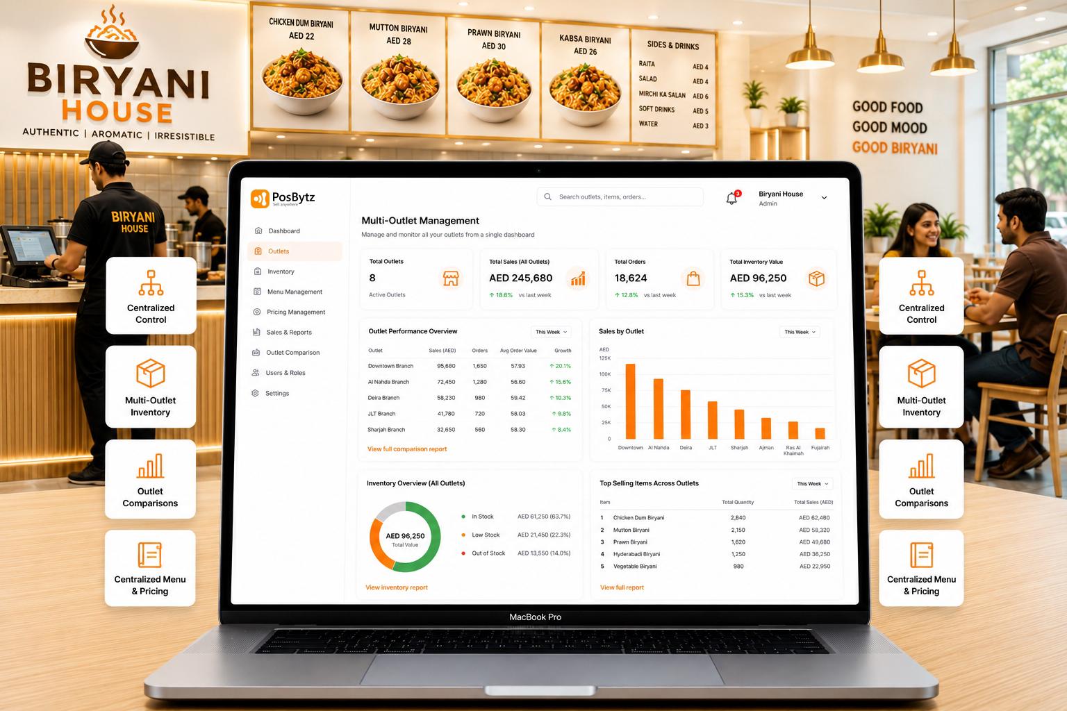 Biryani POS system with centralized multi-outlet management and inventory tracking