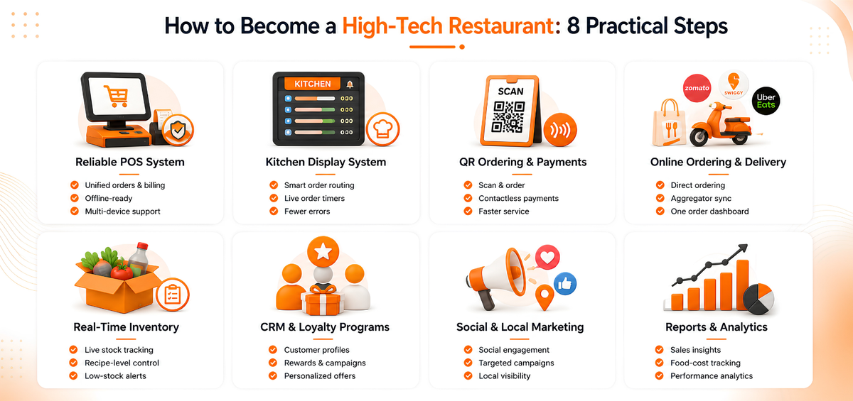How to Become a High-Tech Restaurant 8 Practical Steps
