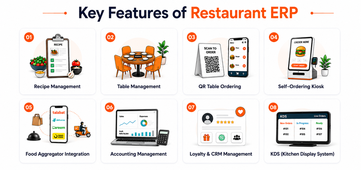 Key Features of Restaurant ERP