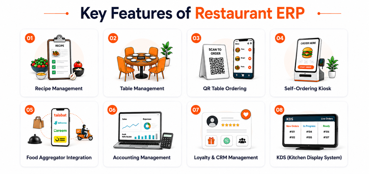 Key Features of Restaurant ERP