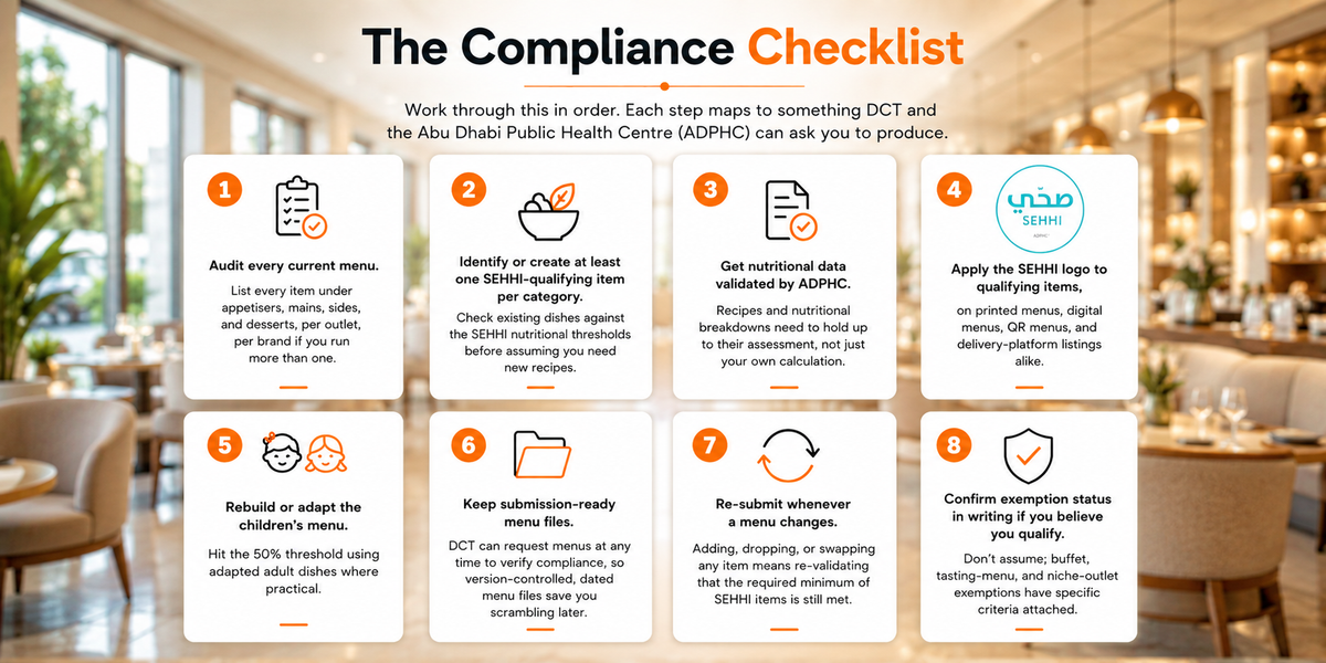 Abu Dhabi SEHHI restaurant menu compliance checklist