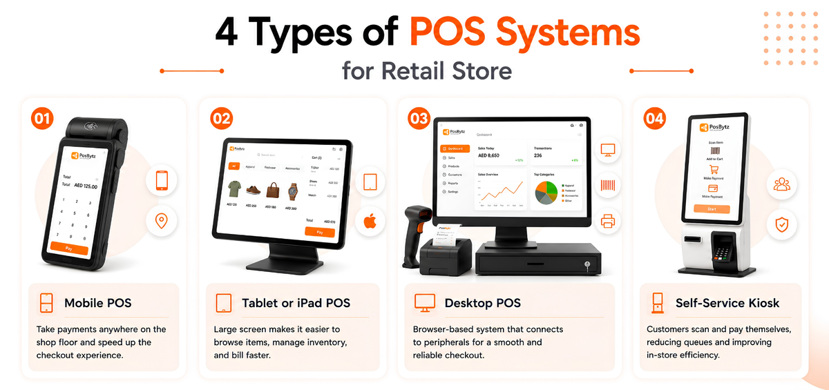 4 Types of POS Systems for Retail Store