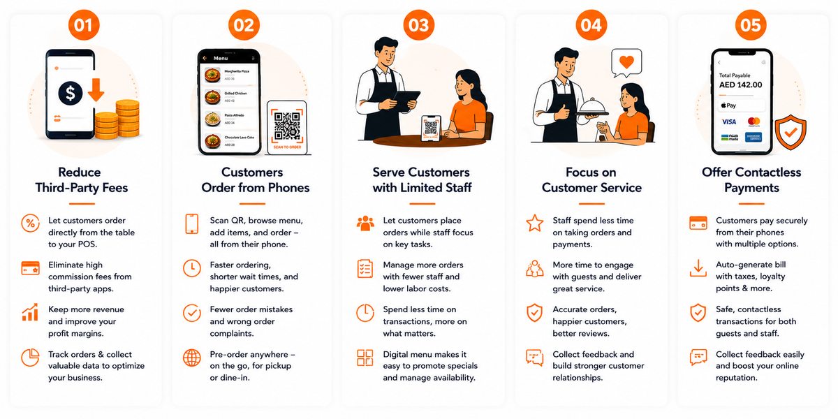 How To Use QR Ordering Restaurant menu system to manage the Labor Shortage
