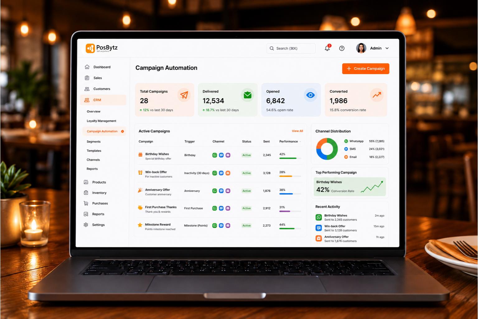 Campaign automation system with behavior-based messaging, multi-channel scheduling, and marketing analytics dashboard