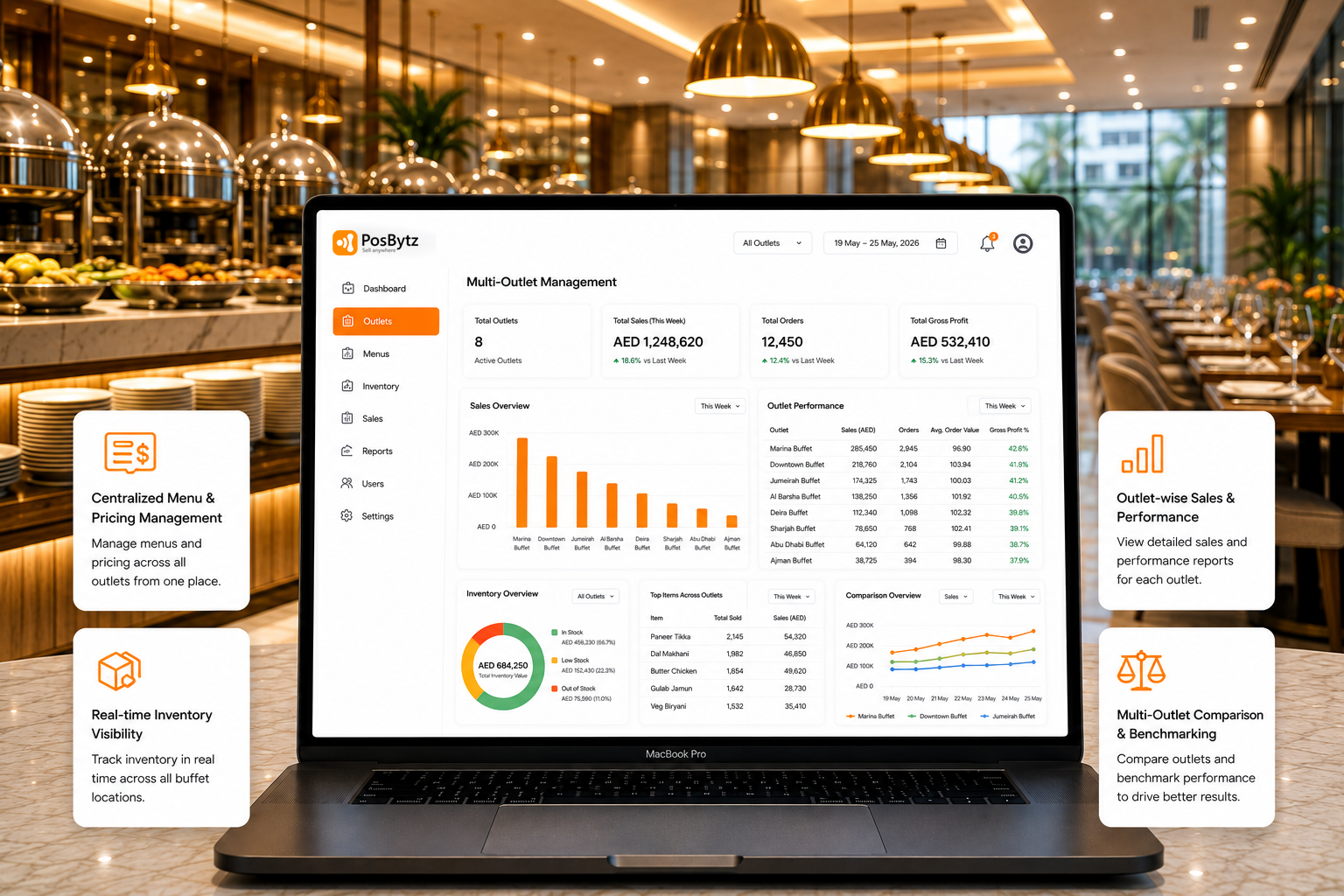 POS system for managing multiple buffet restaurant outlets