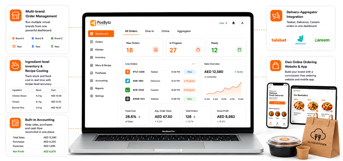 Choosing the Right Cloud Kitchen POS and Delivery Tech