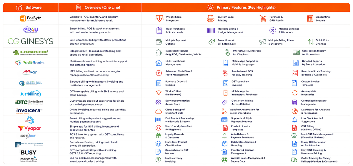 Top 16 Supermarket Billing Software Solutions (2026)