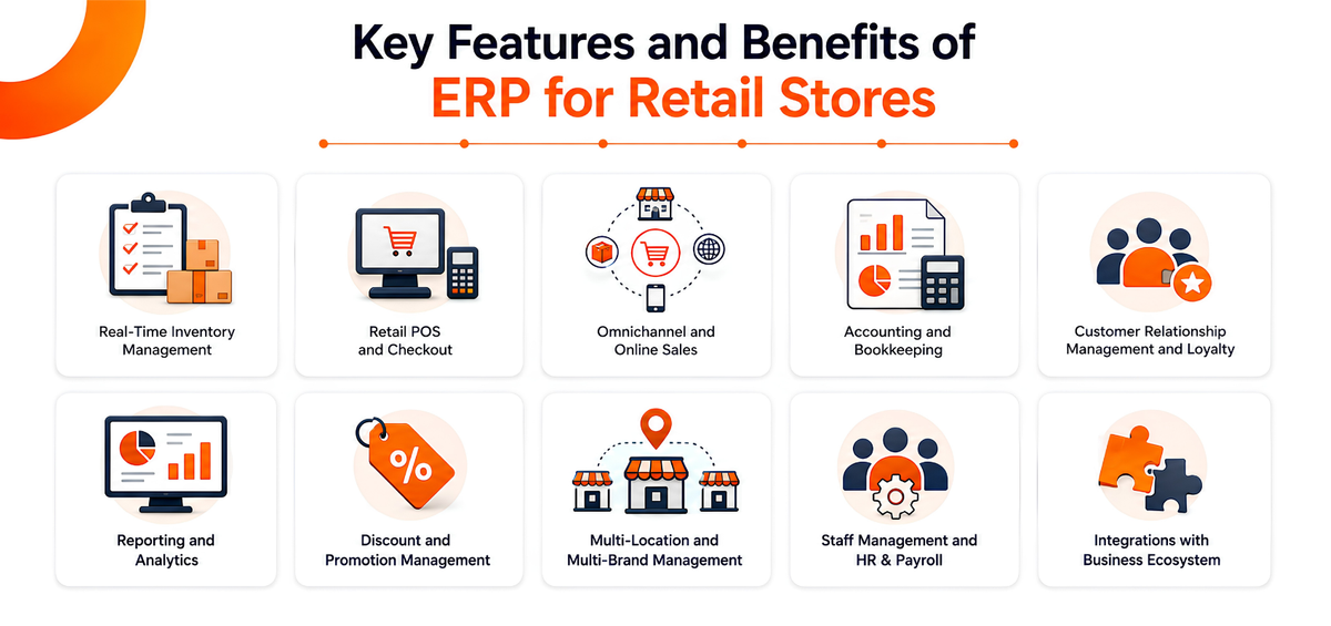 Key Features and Benefits of ERP for Retail Stores