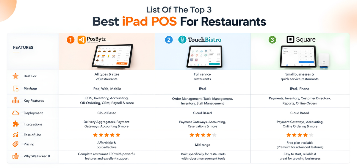List Of The Top 3 best ipad pos for restaurants