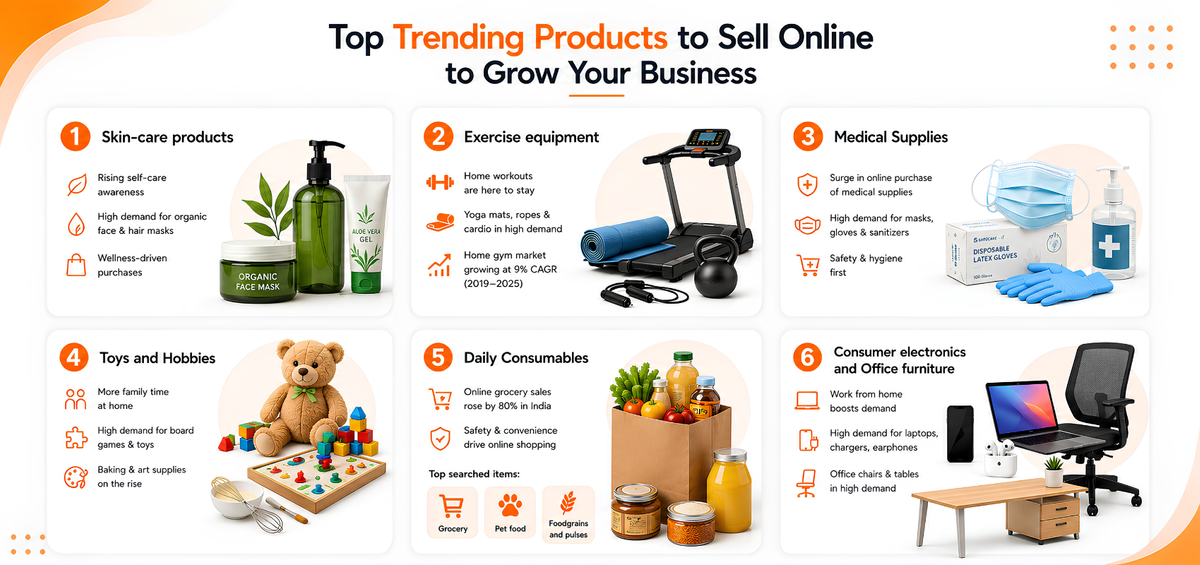 Top trending products to sell online to grow your business