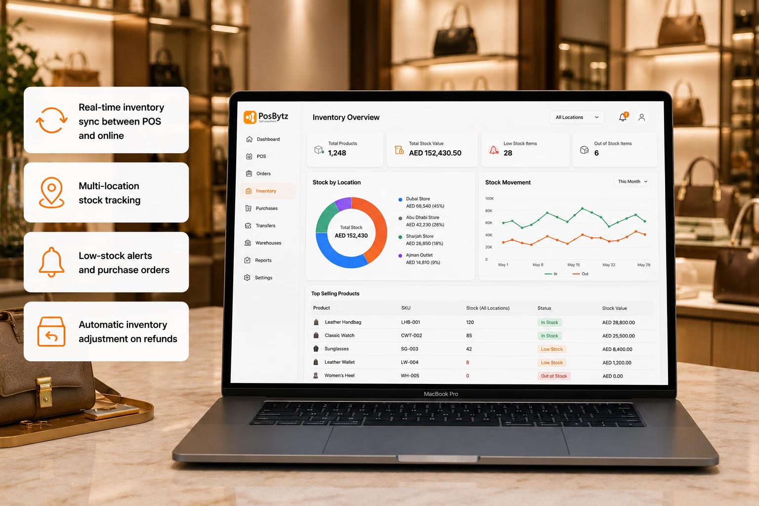 Omnichannel inventory management with real-time POS and online store inventory sync