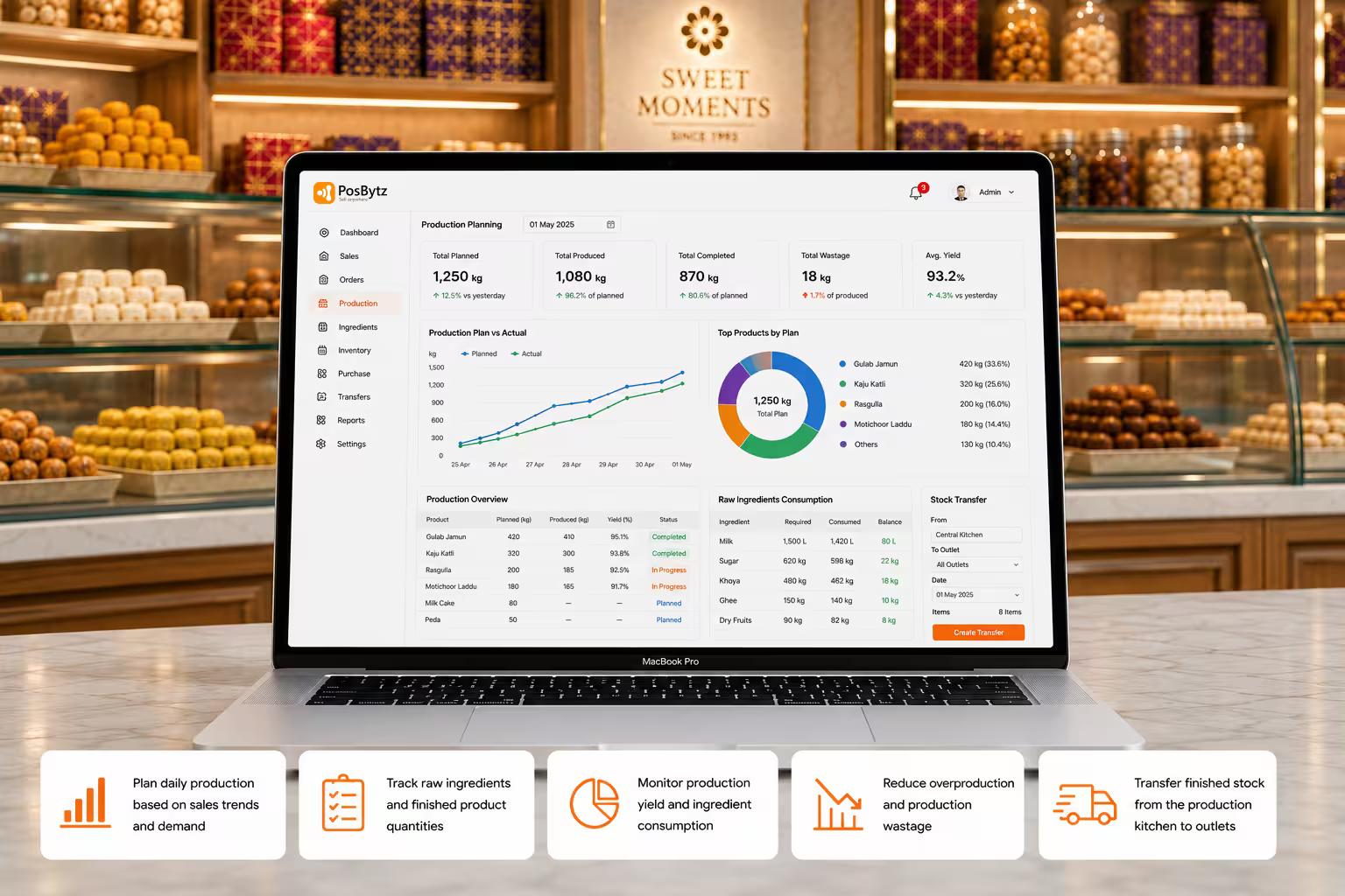 Production planning dashboard in Sweet Shop POS Software for daily sweet manufacturing