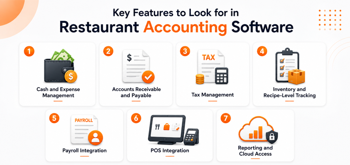 Key Features to Look for in Restaurant Accounting Software