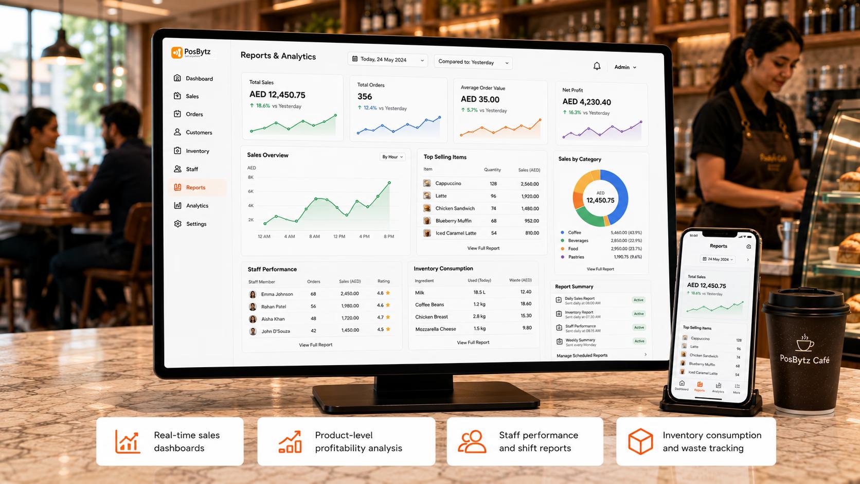 Cafe reporting software for sales, financial, inventory, and business performance reports