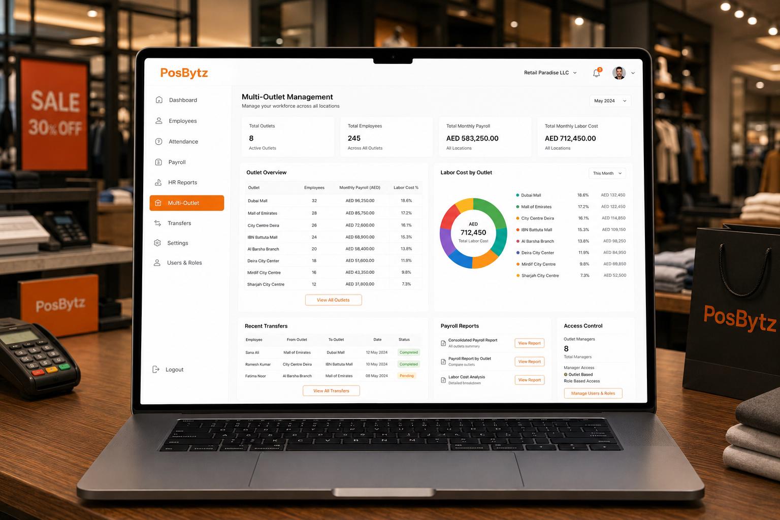 Multi-outlet HR management system for centralized employee control, payroll reporting, and workforce tracking across locations
