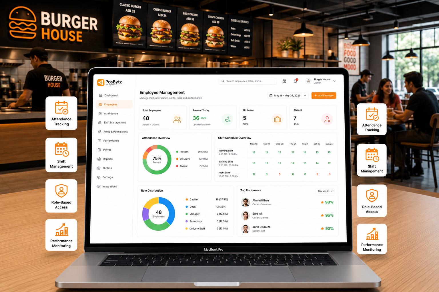 Burger restaurant POS software dashboard for employee attendance, shift scheduling and staff performance