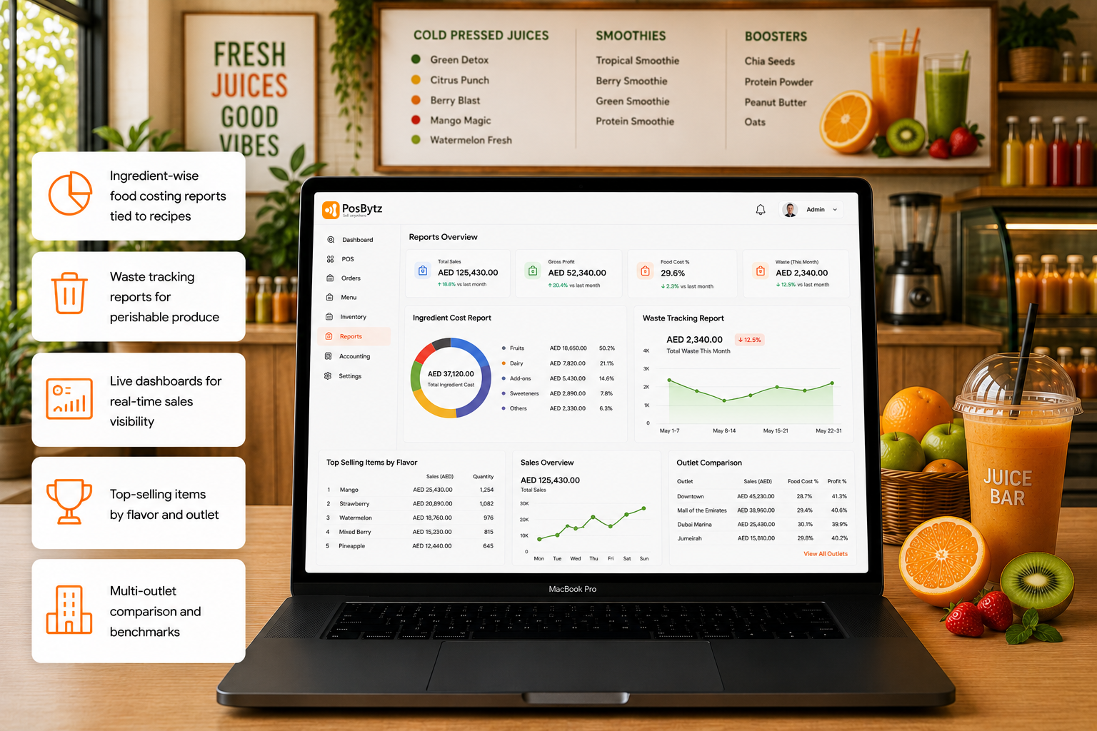 Juice bar sales and food cost analytics showing ingredient usage, wastage and outlet performance