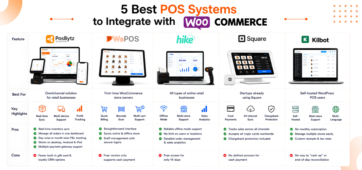 5 Best POS Systems to Integrate with WooCommerce