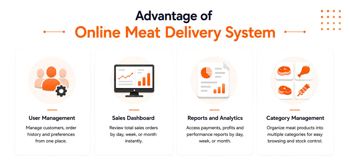 Advantage of Online Meat Delivery System