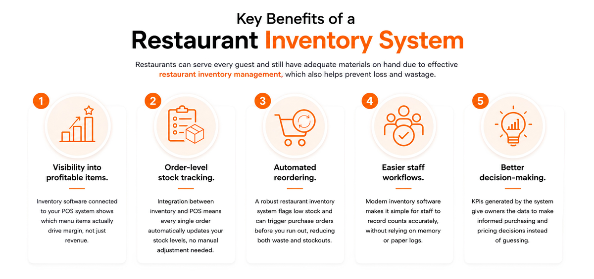 Key Benefits of a Restaurant Inventory System