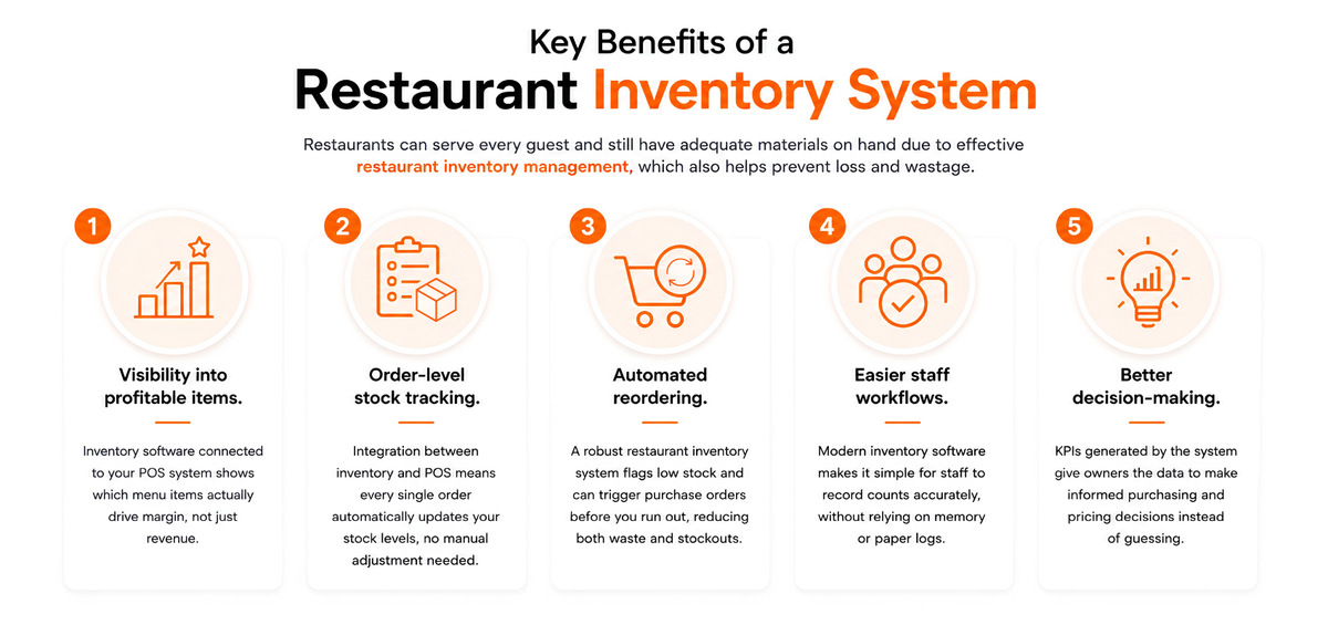 Key Benefits of a Restaurant Inventory System