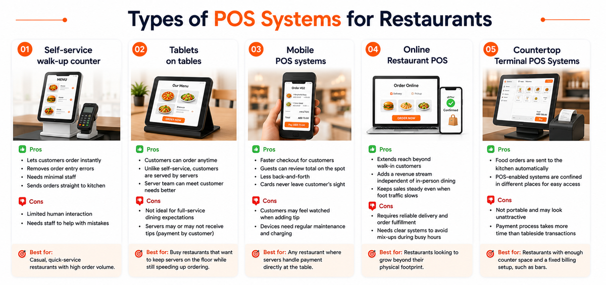 Types of POS Systems for Restaurants