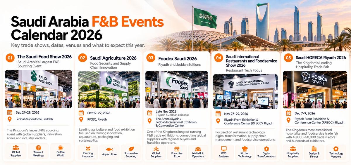 Saudi Arabia F&B Events Calendar 2026