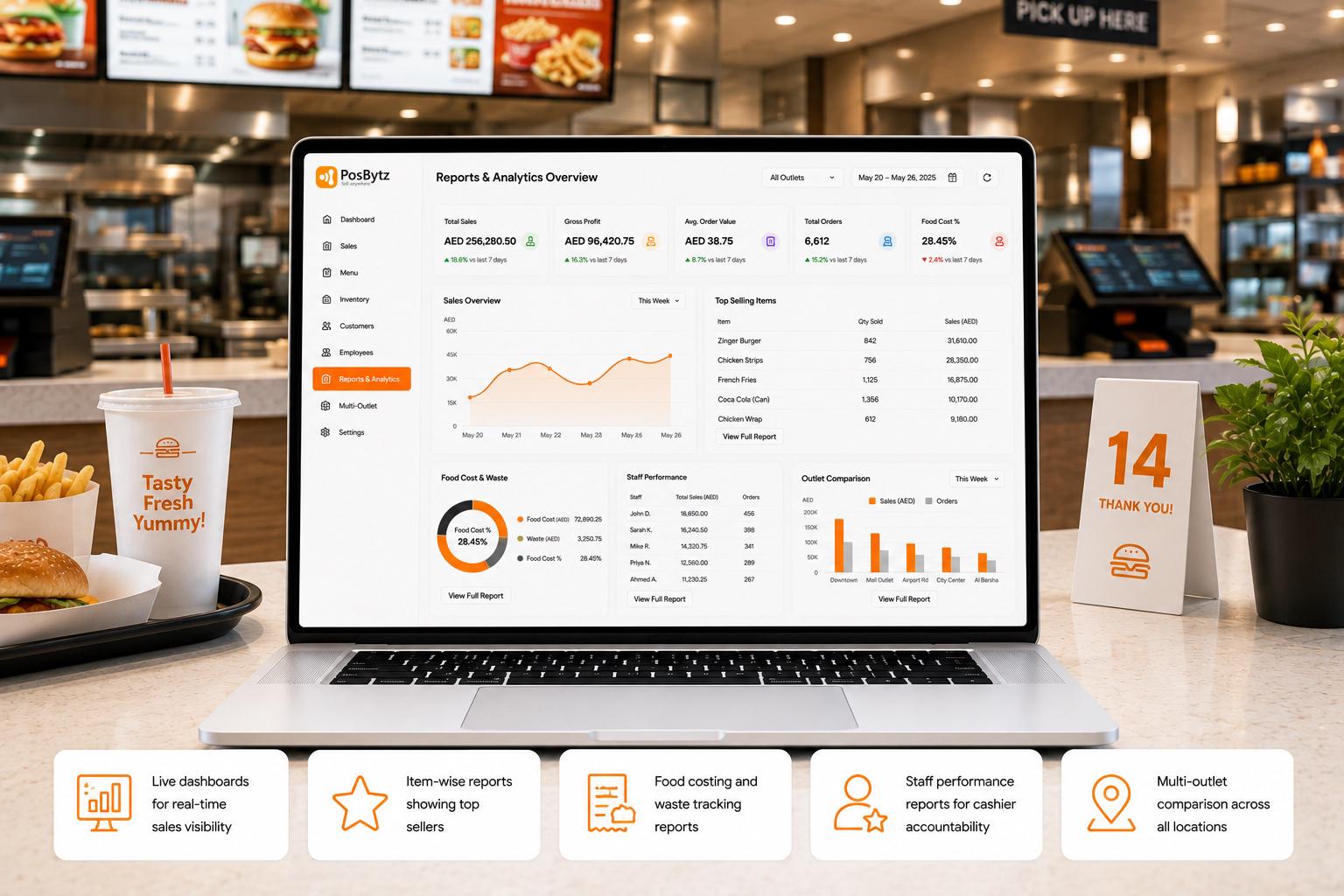QSR POS software reports dashboard showing sales, food cost, and staff performance
