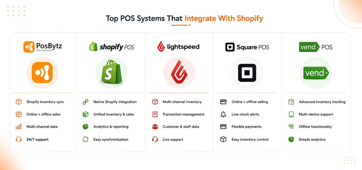 Top POS Systems That Integrate With Shopify
