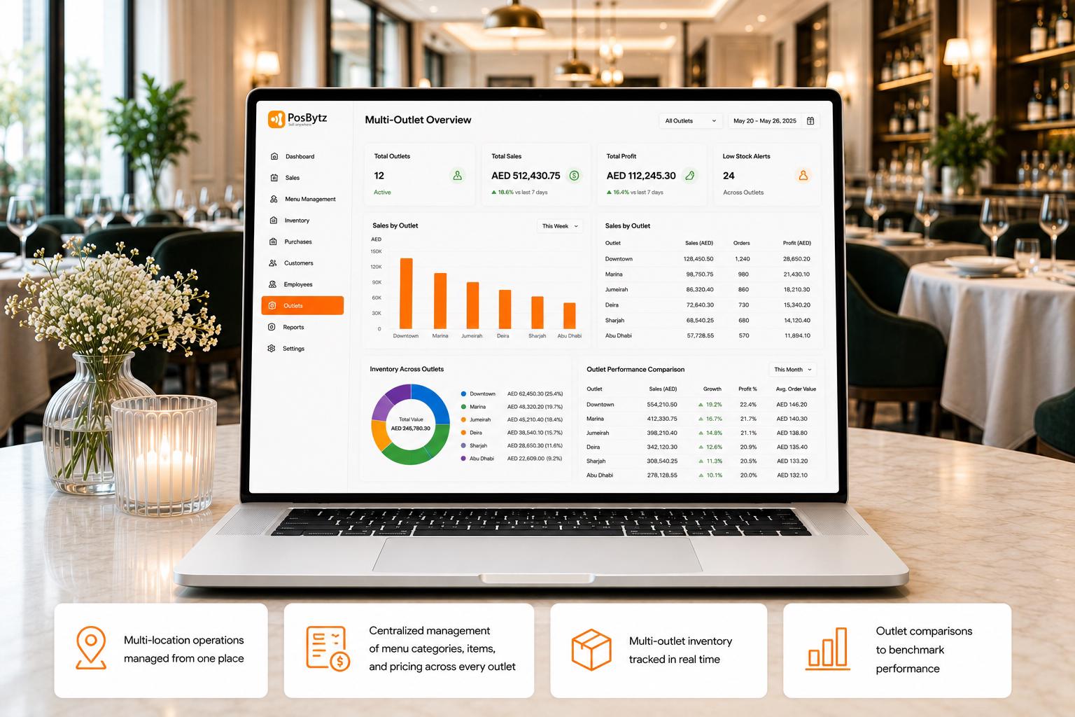 Fine dining POS software for managing multiple restaurant locations from one dashboard