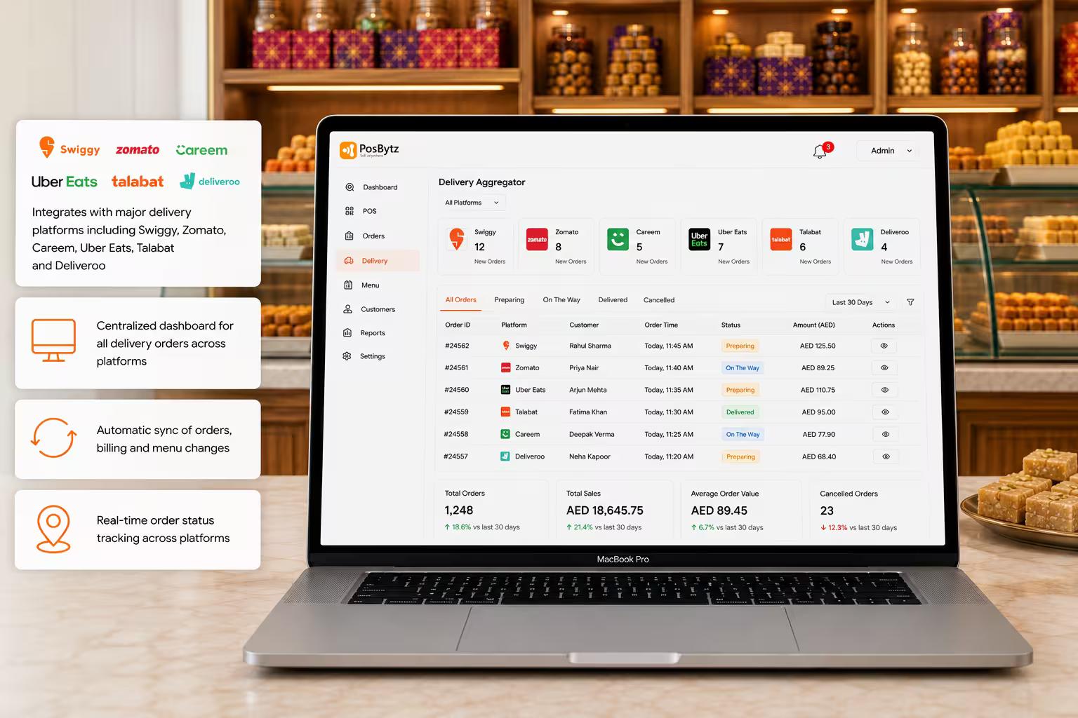 Sweet Shop Billing Software managing online delivery orders from multiple platforms
