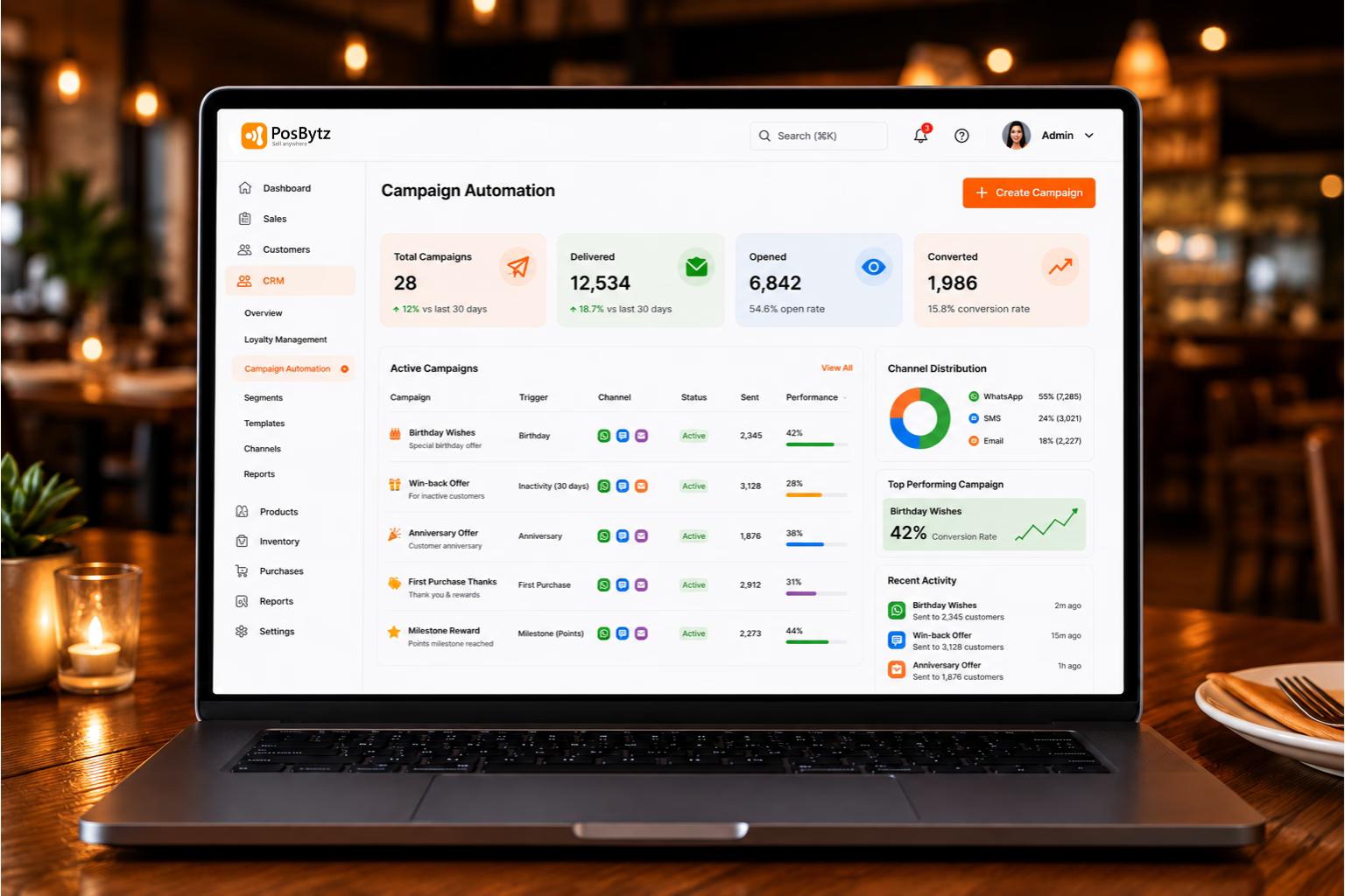 Campaign automation system with behavior-based messaging, multi-channel scheduling, and marketing analytics dashboard