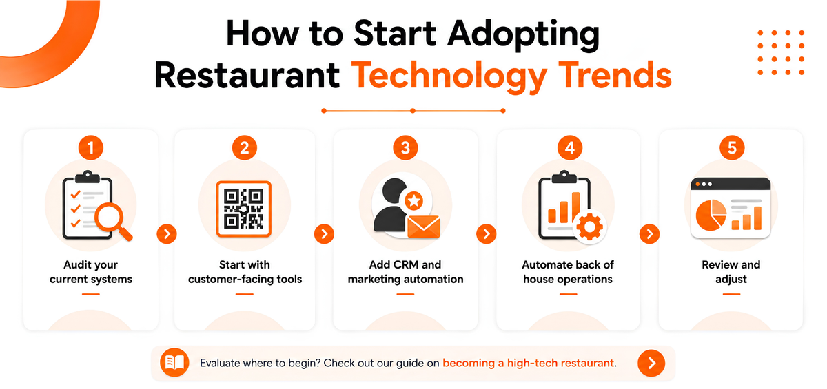 How to Start Adopting Restaurant Technology Trends
