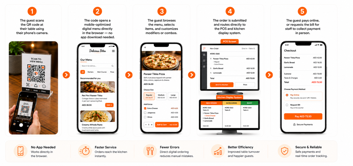How QR Code Ordering Works