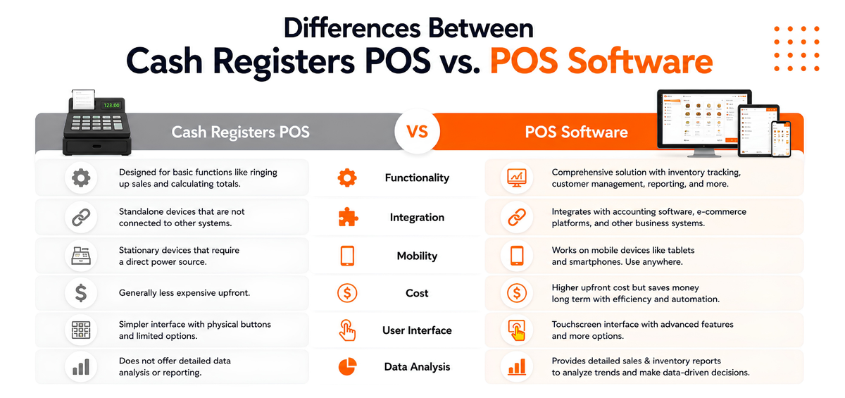Differences Between Cash Registers POS and POS Software